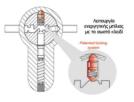 Κύλινδρος ασφαλείας Iseo R7, με πατενταρισμένο σύστημα κλειδώματος 